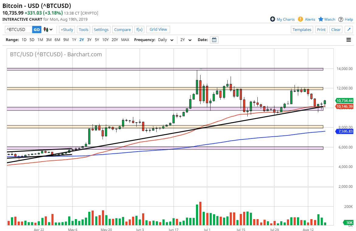 Pronóstico del BTC/USD Pronóstico del BTC/USD