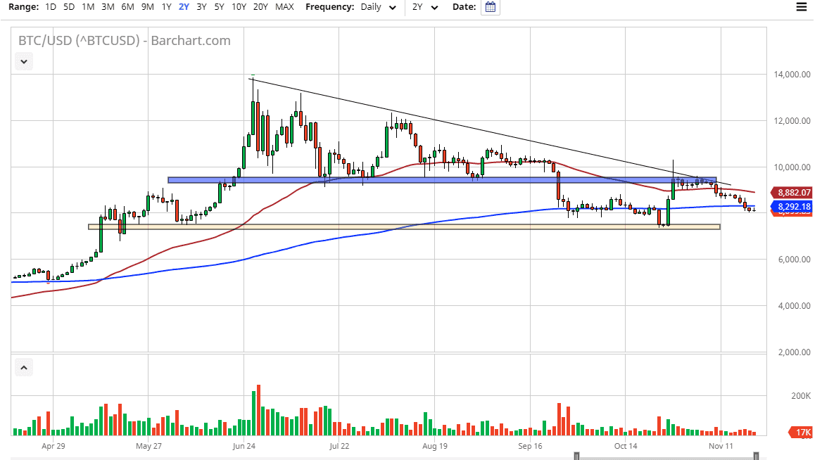 Pronóstico del Bitcoin Pronóstico del Bitcoin