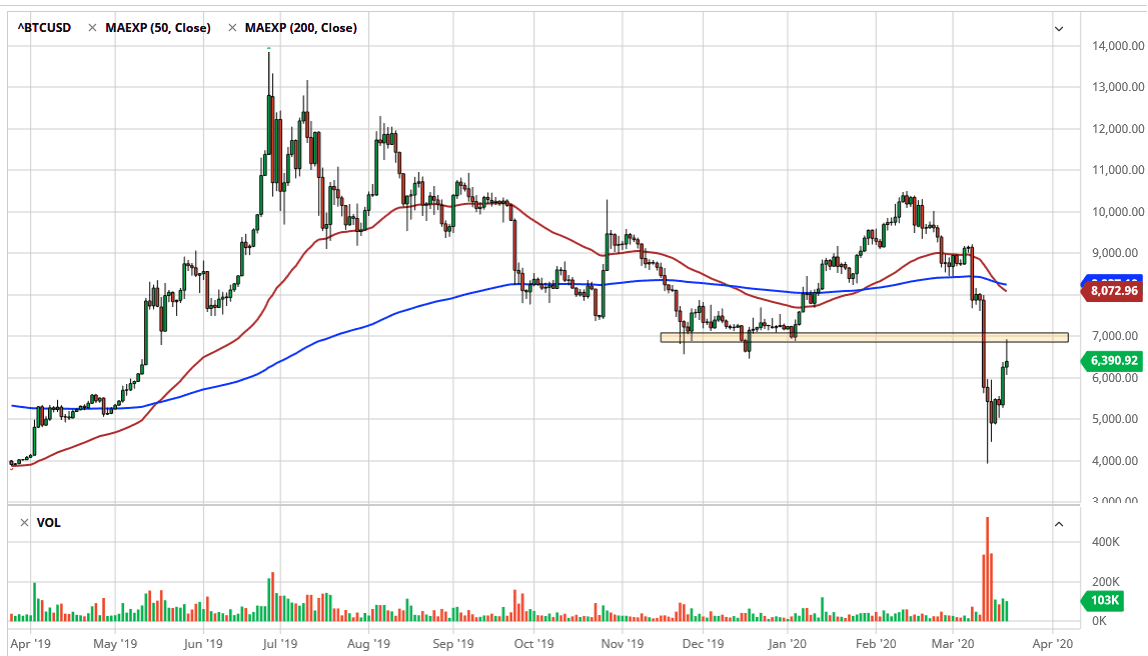 الرسم البياني للبتكوين مقابل الذهب