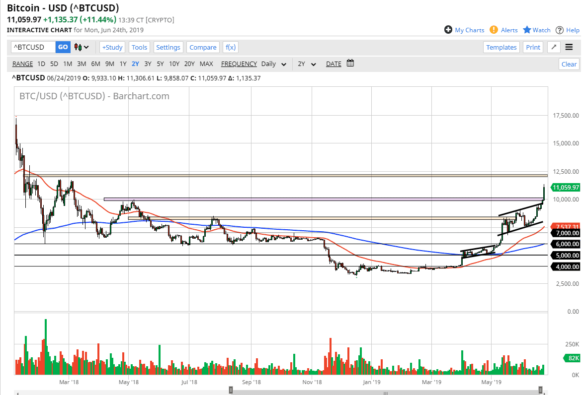 Gráfica Bitcoin Gráfica Bitcoin