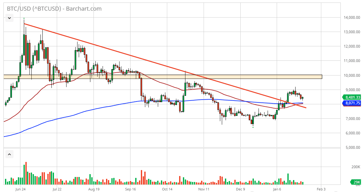 Pronóstico del Bitcoin