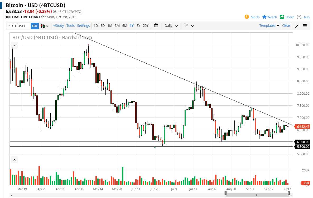 Previsioni Bitcoin Previsioni Bitcoin