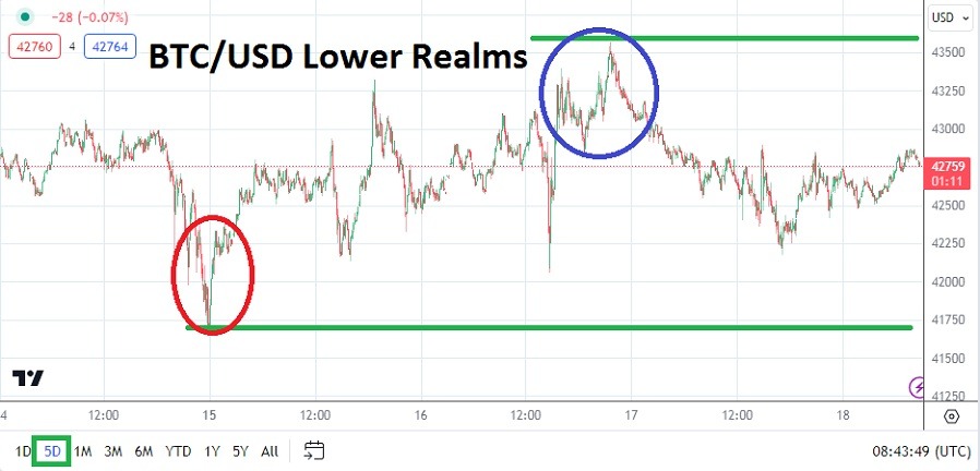 BTC/USD Analysis Today - 18/01: U.S. ETFs Impact on BTC/USD (Graph) BTC/USD Analysis Today - 18/01: U.S. ETFs Impact on BTC/USD (Graph)
