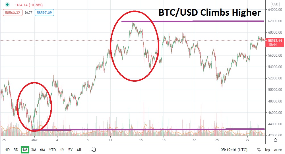 Bitcoin predicción para Abril 2021