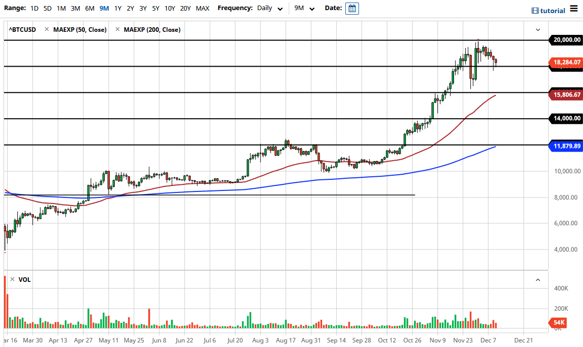 الرسم البياني لزوج البيتكوين/الدولار الأمريكي الرسم البياني لزوج البيتكوين/الدولار الأمريكي