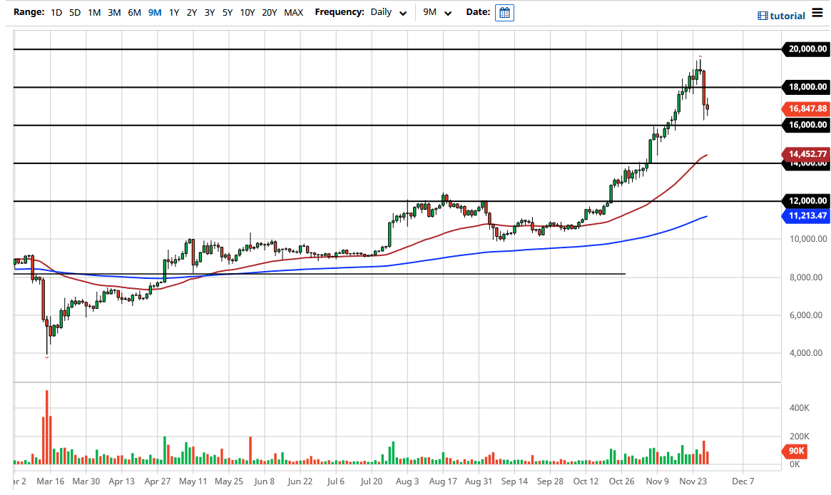 الرسم البياني لزوج البيتكوين/الدولار الأمريكي الرسم البياني لزوج البيتكوين/الدولار الأمريكي