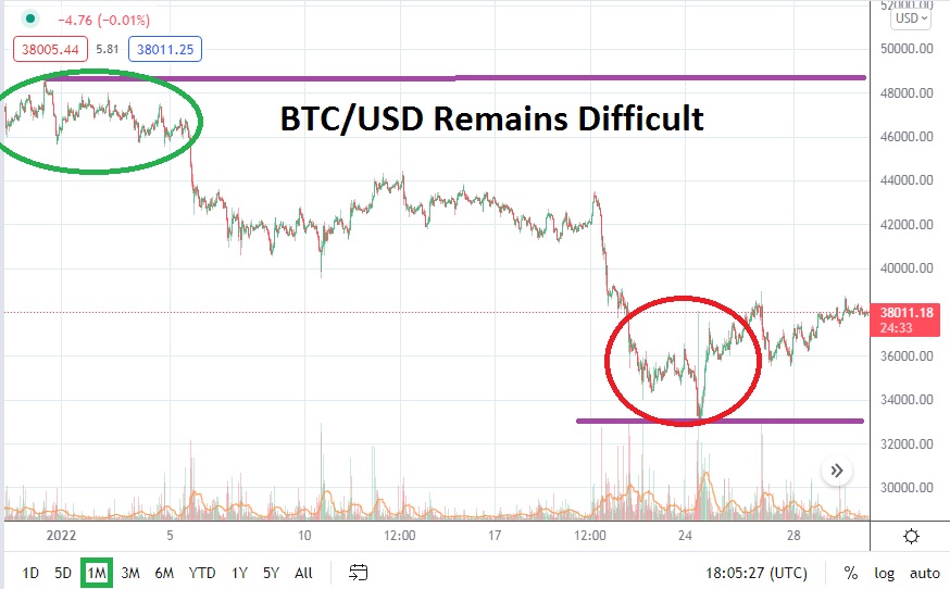 BTC/USD February 2022 Monthly BTC/USD February 2022 Monthly