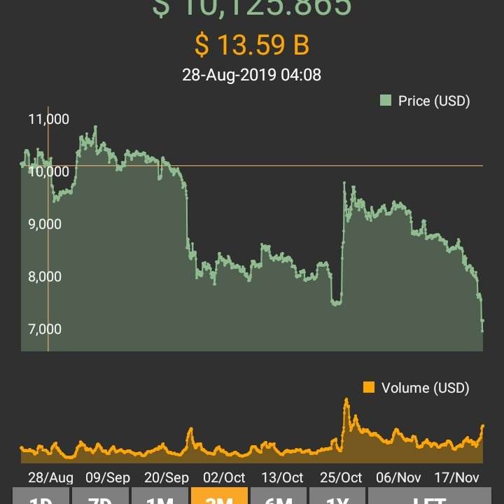 bitcoin token price prediction