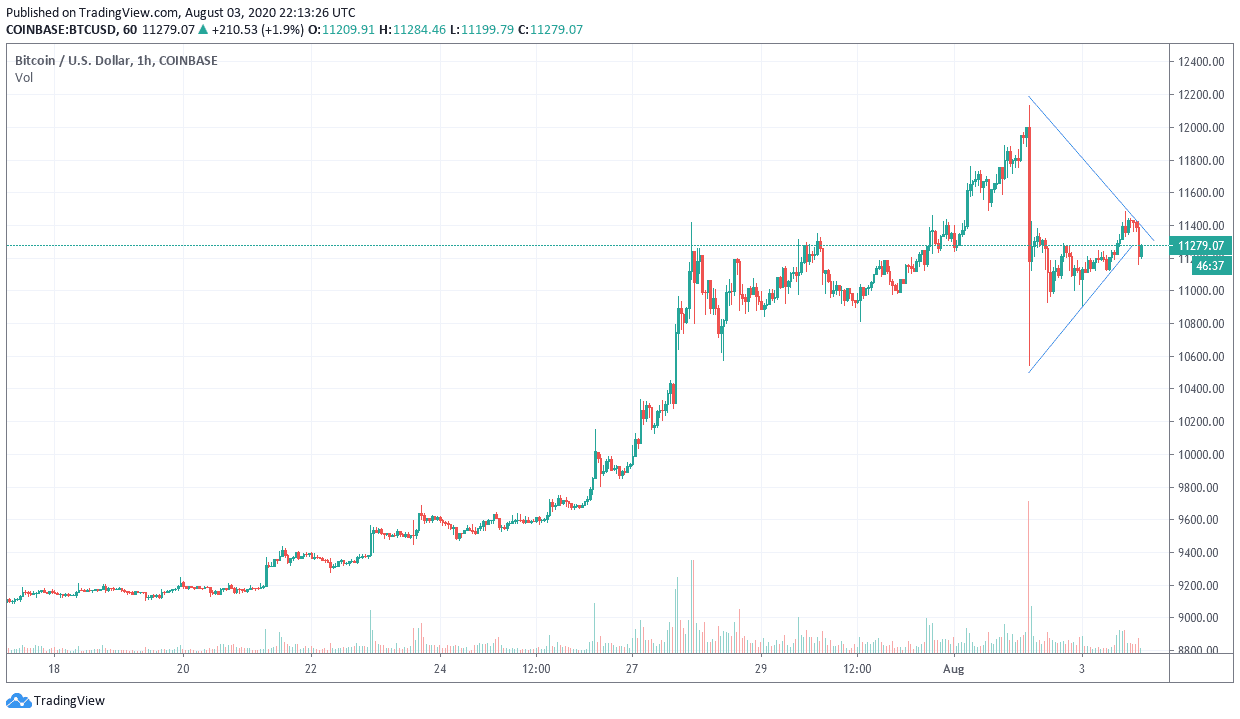 Señal Forex del Par BTC/USD Señal Forex del Par BTC/USD
