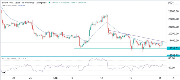 BITUSD27092022 BITUSD27092022