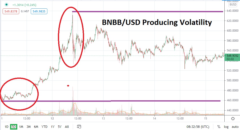 BNBB USD 