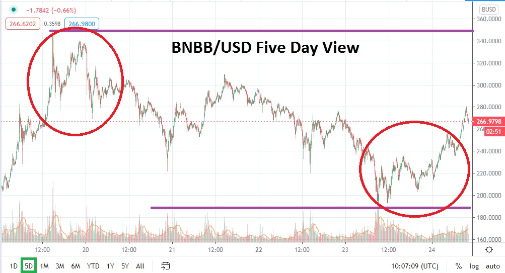 BBNB/USD BBNB/USD