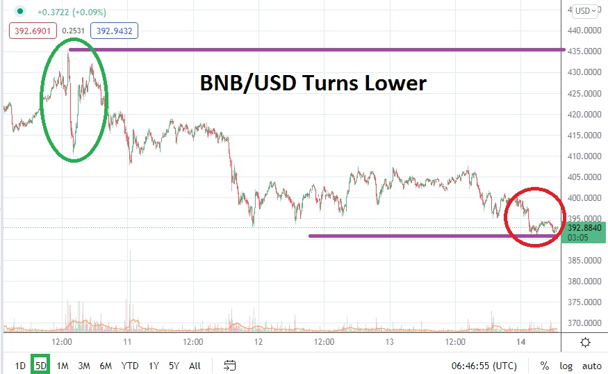 BNB/USD