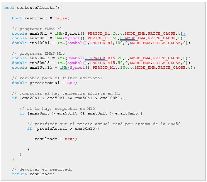 Código para Identificar si el Contexto es Alcista Código para Identificar si el Contexto es Alcista
