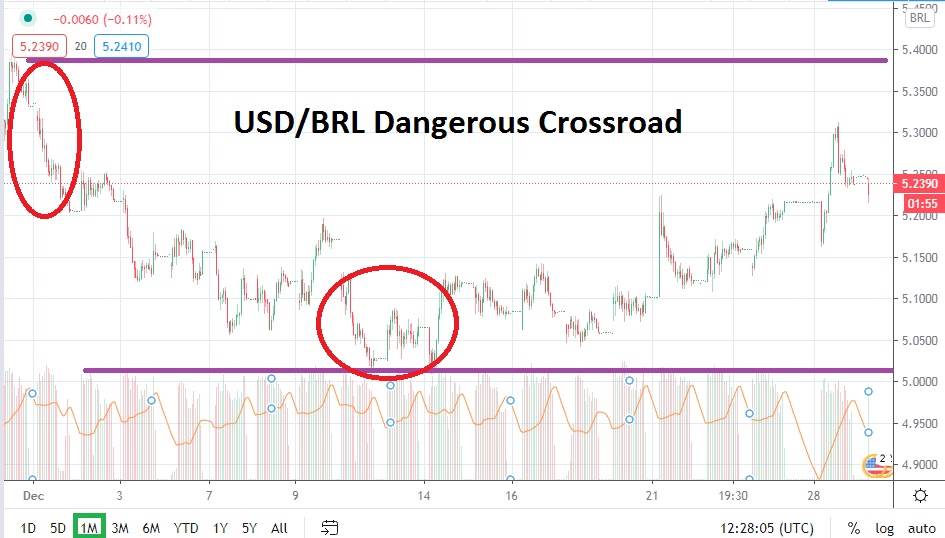 Pronostico mensual del BRL/USD Enero 2021 Pronostico mensual del BRL/USD Enero 2021