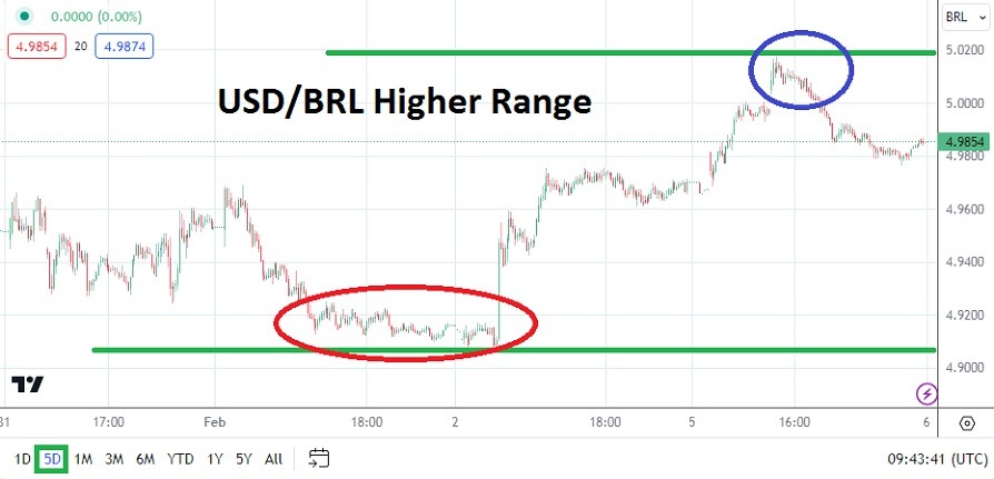 USDBRL Analysis Today - 06/02: Gains Amid Volatility (Graph) USDBRL Analysis Today - 06/02: Gains Amid Volatility (Graph)