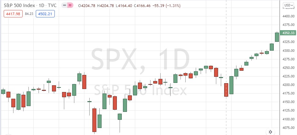 No Breakout: Price Already Rising No Breakout: Price Already Rising