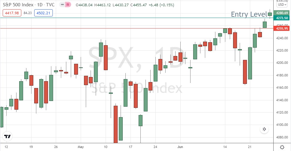 Trend Line Breakout Trend Line Breakout