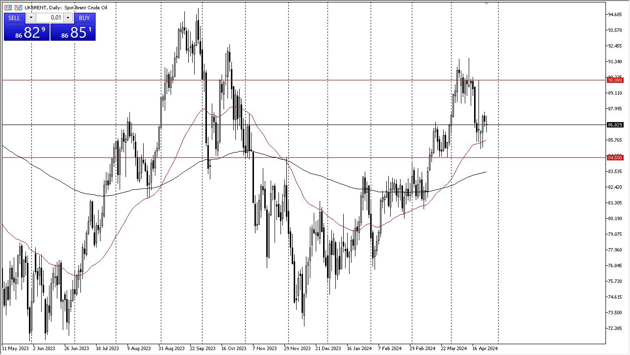 Crude Oil Forecast Today 26/4: Chop Back and Forth (Chart) Crude Oil Forecast Today 26/4: Chop Back and Forth (Chart)