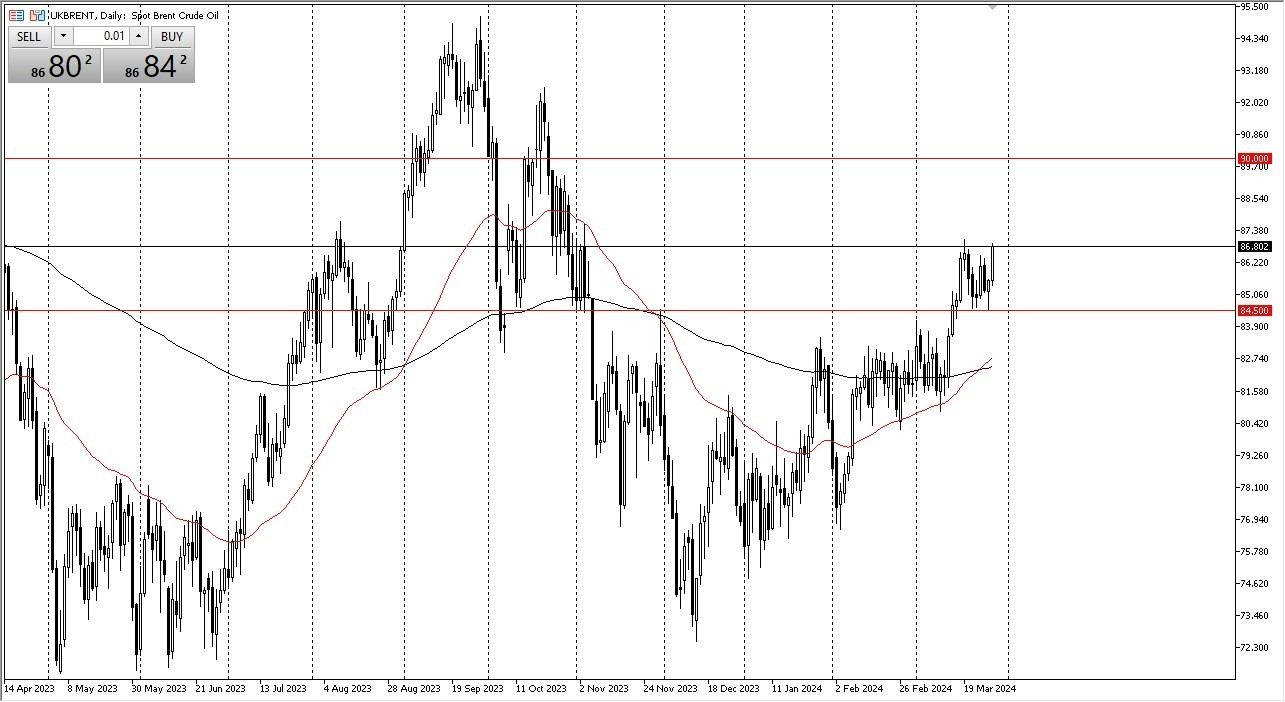 Brent Hoy: Pronóstico 01/04 Gráfico | DailyForex.com
