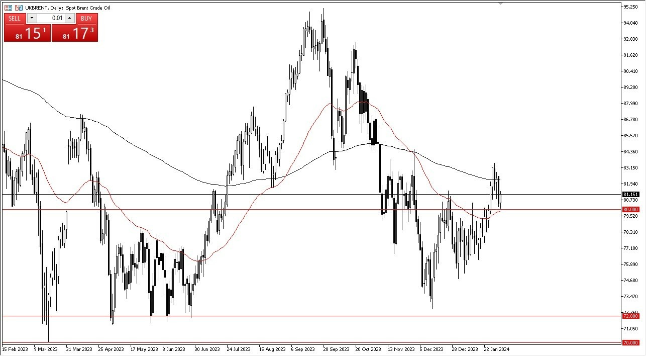 Petróleo Brent Hoy: Pronóstico 02/02 Gráfico | DailyForex.com