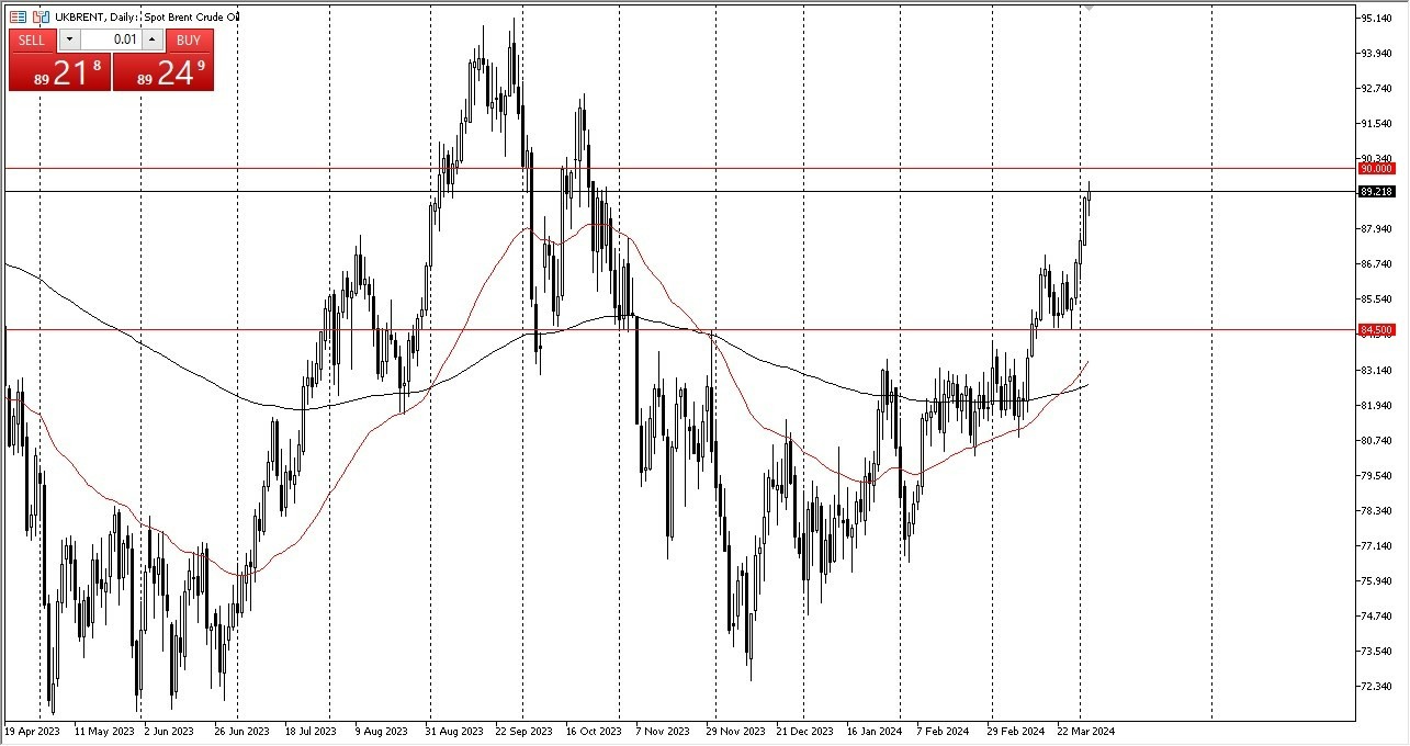 Brent Hoy: Pronóstico 04/04 Gráfico | DailyForex.com Brent Hoy: Pronóstico 04/04 Gráfico | DailyForex.com