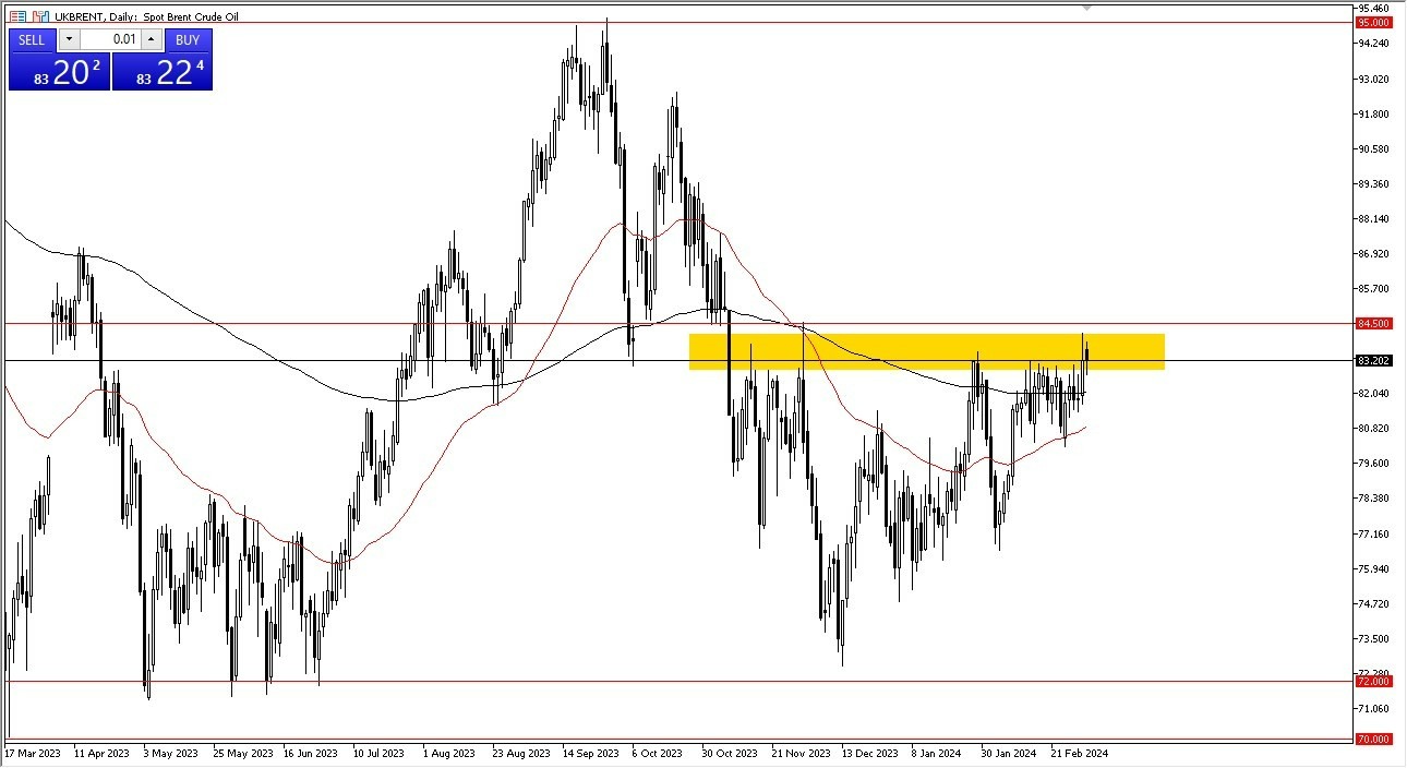 Crudo Brent Hoy: Pronóstico 05/03 Gráfico | DailyForex.com Crudo Brent Hoy: Pronóstico 05/03 Gráfico | DailyForex.com