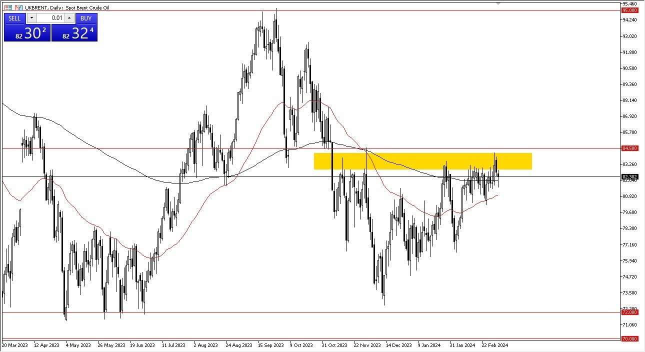 Petróleo Brent Hoy: Pronóstico 06/03 Gráfico | DailyForex.com
