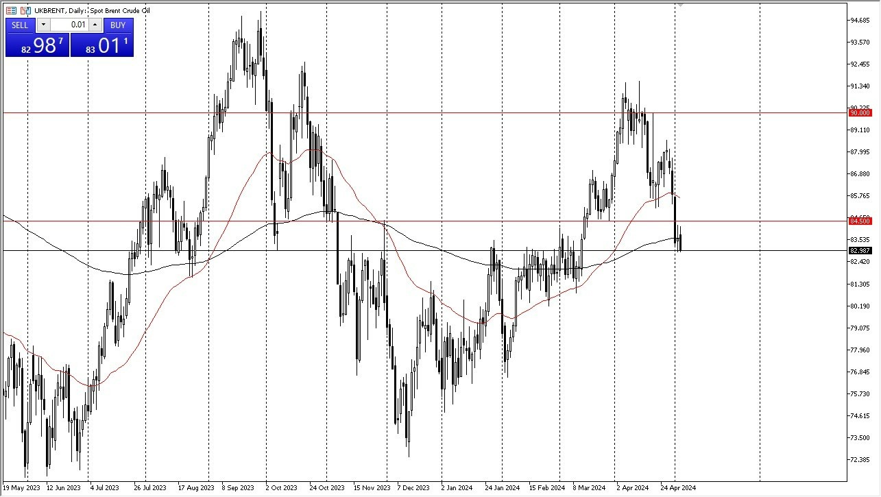 Crudo Brent Hoy: Pronóstico 06/05 Gráfico | DailyForex.com Crudo Brent Hoy: Pronóstico 06/05 Gráfico | DailyForex.com