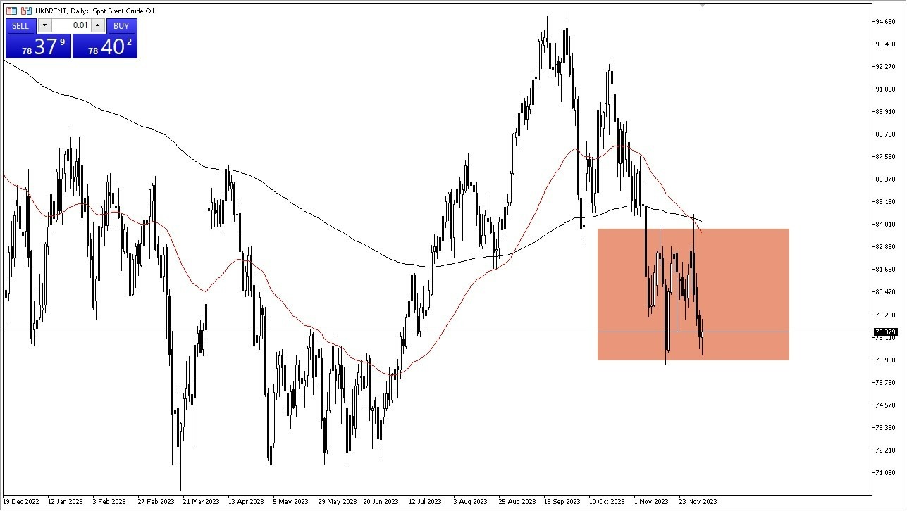 Gráfico del Crudo Brent (Petróleo Británico) Gráfico del Crudo Brent (Petróleo Británico)
