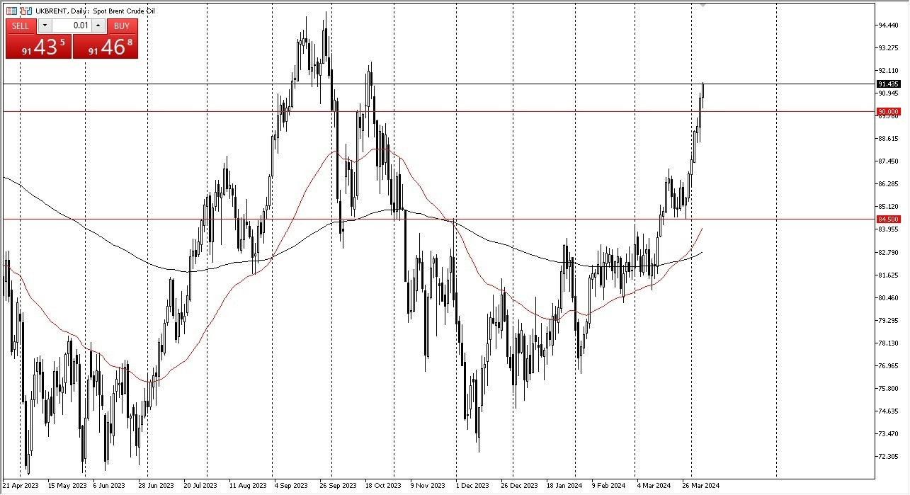 Petróleo Brent Hoy: Pronóstico 08/04 Gráfico | DailyForex.com Petróleo Brent Hoy: Pronóstico 08/04 Gráfico | DailyForex.com