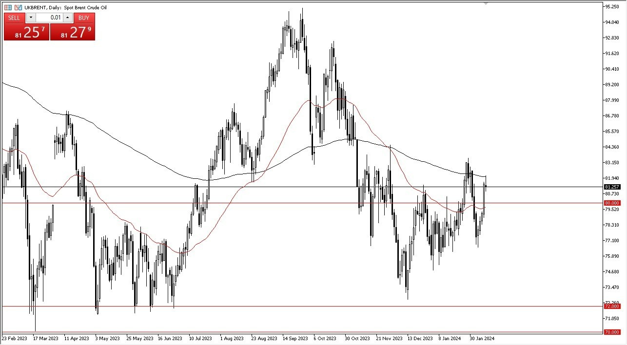 Brent Hoy: Pronóstico 12/02 Gráfico | DailyForex.com Brent Hoy: Pronóstico 12/02 Gráfico | DailyForex.com