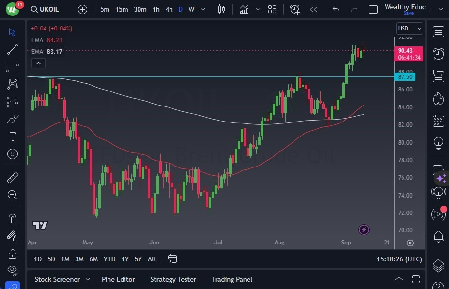 Gráfico del Crudo Brent (Petróleo Británico)