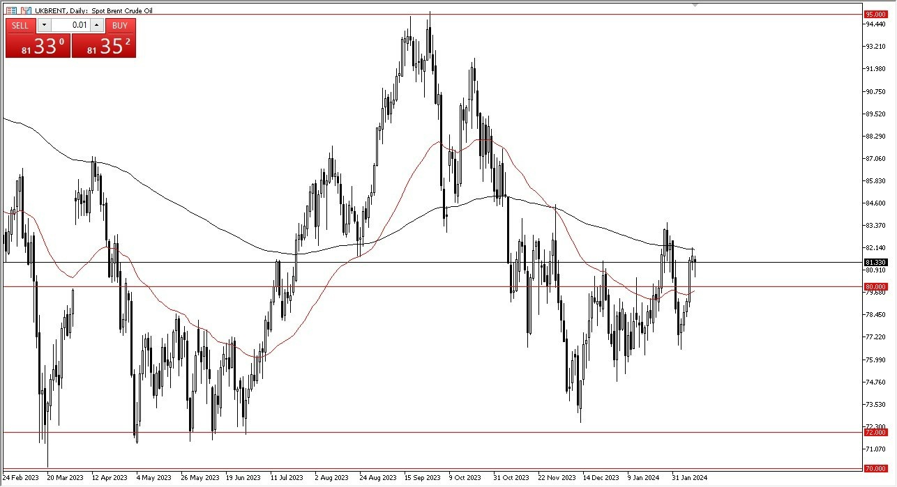 Petróleo Brent Hoy: Pronóstico 13/02 Gráfico | DailyForex.com Petróleo Brent Hoy: Pronóstico 13/02 Gráfico | DailyForex.com