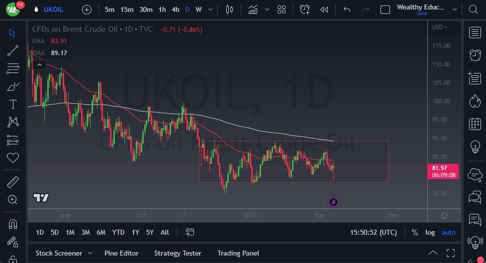 Gráfico del Brent (Petróleo Británico)
