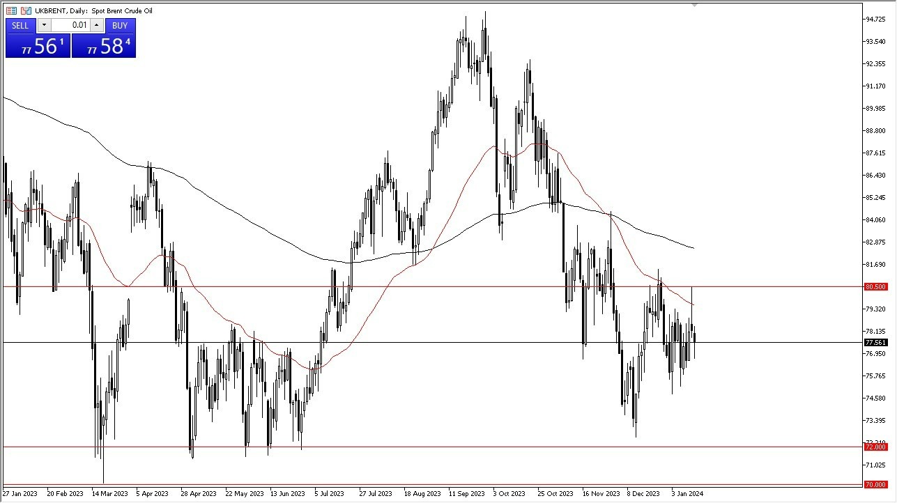 Petróleo Brent Hoy: Pronóstico 16/01 Gráfico | DailyForex.com Petróleo Brent Hoy: Pronóstico 16/01 Gráfico | DailyForex.com