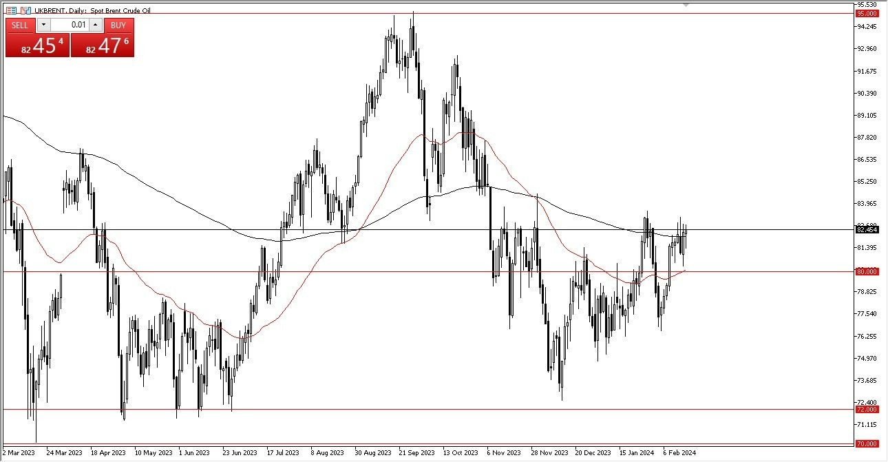 Brent Hoy: Pronóstico 19/02 Gráfico | DailyForex.com Brent Hoy: Pronóstico 19/02 Gráfico | DailyForex.com