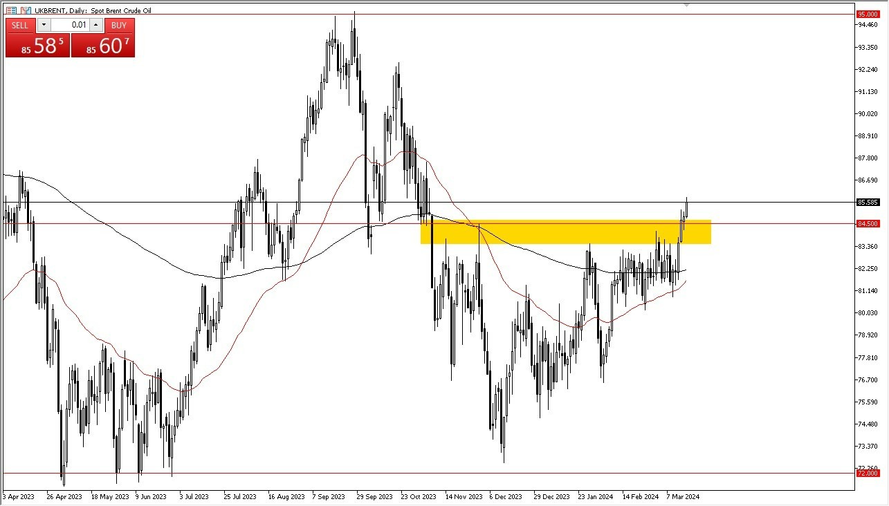 Petróleo Brent Hoy: Pronóstico 19/03 Gráfico | DailyForex.com