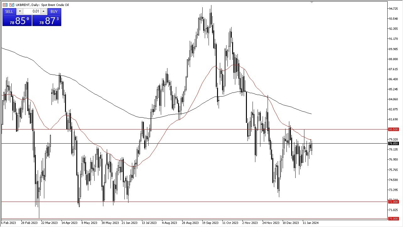Petróleo Brent Hoy: Pronóstico 23/01 Gráfico | DailyForex.com Petróleo Brent Hoy: Pronóstico 23/01 Gráfico | DailyForex.com