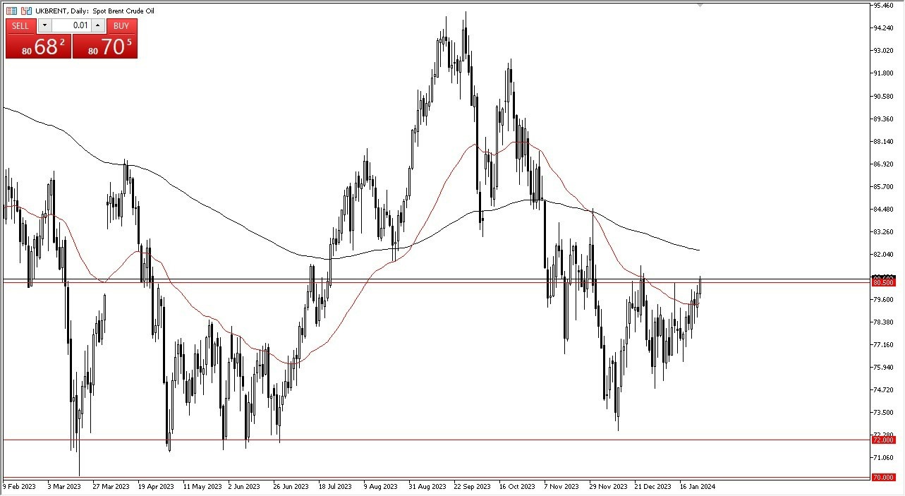 Petróleo Brent Hoy: Pronóstico 26/01 Gráfico | DailyForex.com Petróleo Brent Hoy: Pronóstico 26/01 Gráfico | DailyForex.com