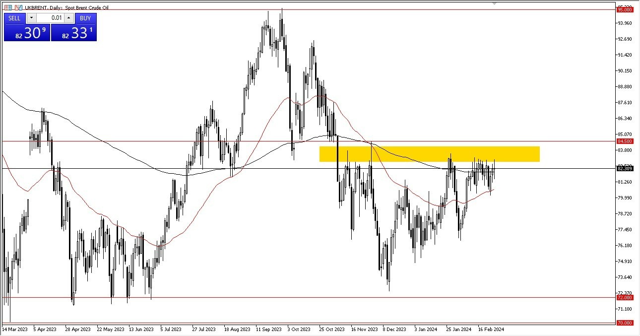 Petróleo Brent Hoy: Pronóstico 29/02 Gráfico | DailyForex.com Petróleo Brent Hoy: Pronóstico 29/02 Gráfico | DailyForex.com