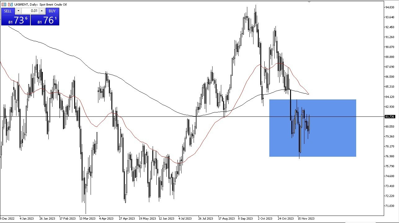 Gráfico del Crudo Brent (Petróleo Británico)