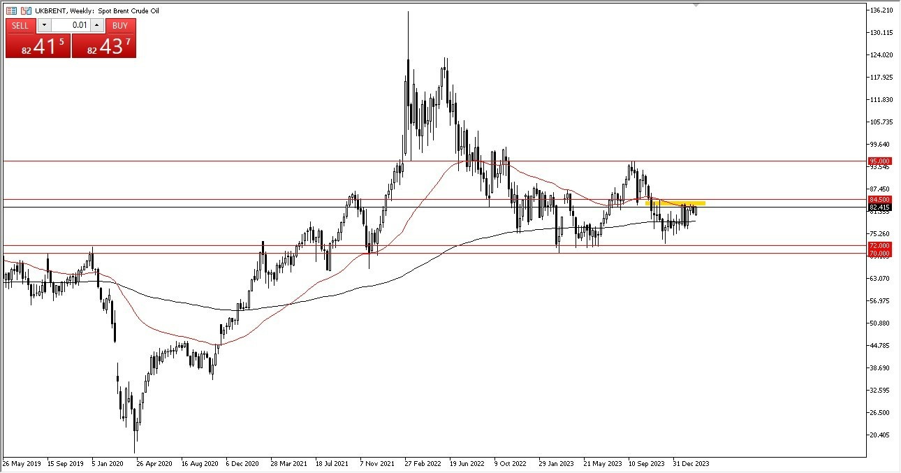 Petróleo Crudo Brent: Pronóstico Mensual Marzo Gráfico | DailyForex.com