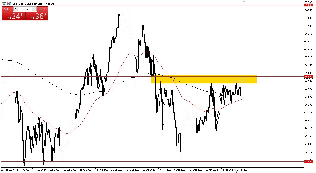 Brent Oil Forecast Today - 01/02: Crude Oil Remains Bullish Brent Oil Forecast Today - 01/02: Crude Oil Remains Bullish