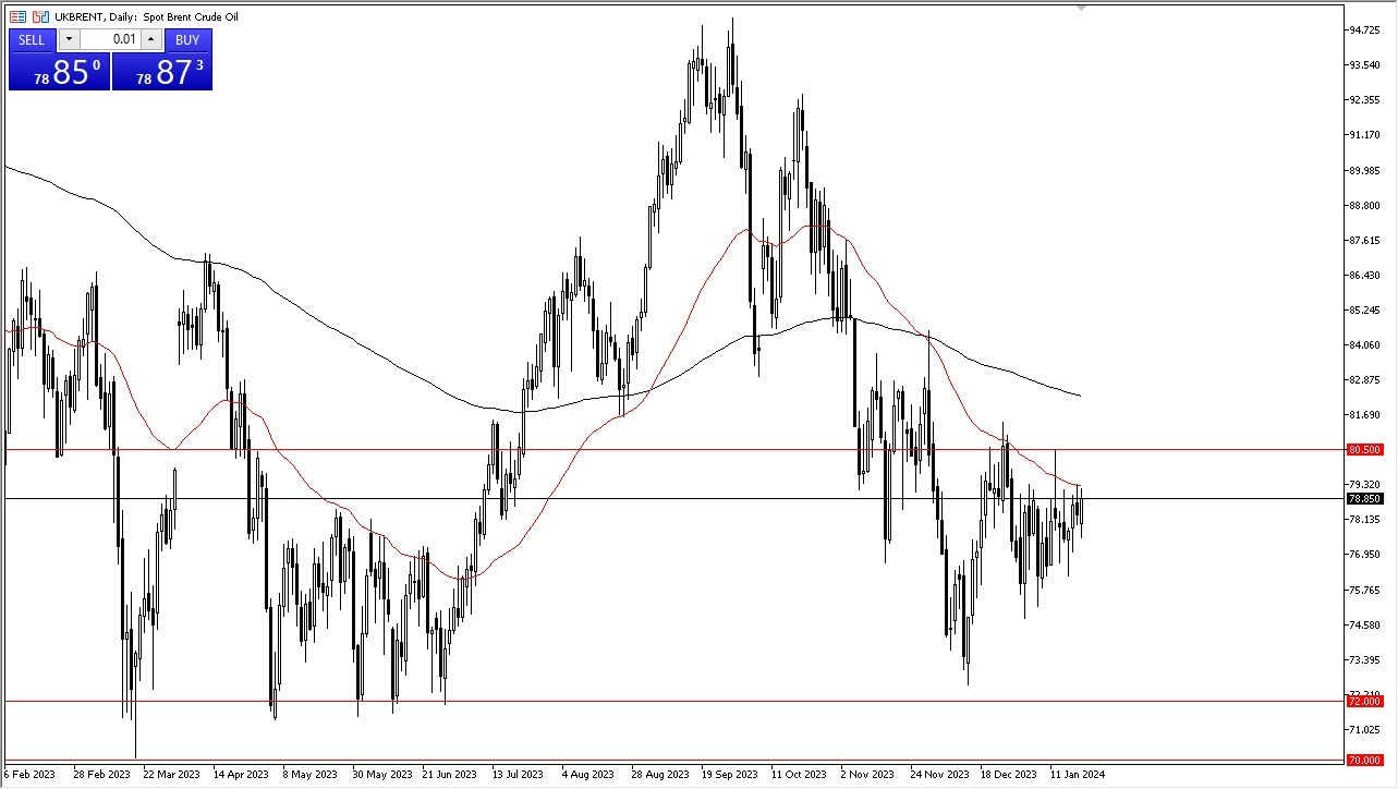 الرسم البياني اليومي لخام برنت الرسم البياني اليومي لخام برنت