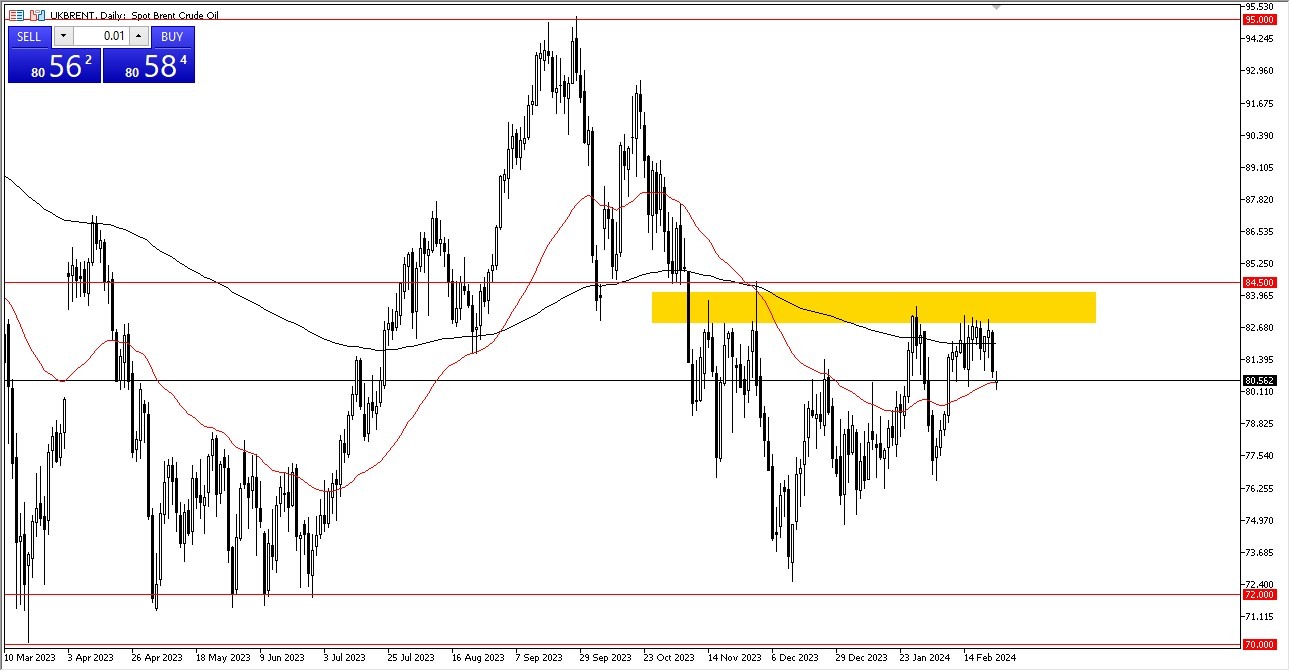 الرسم البياني اليومي لخام برنت الرسم البياني اليومي لخام برنت