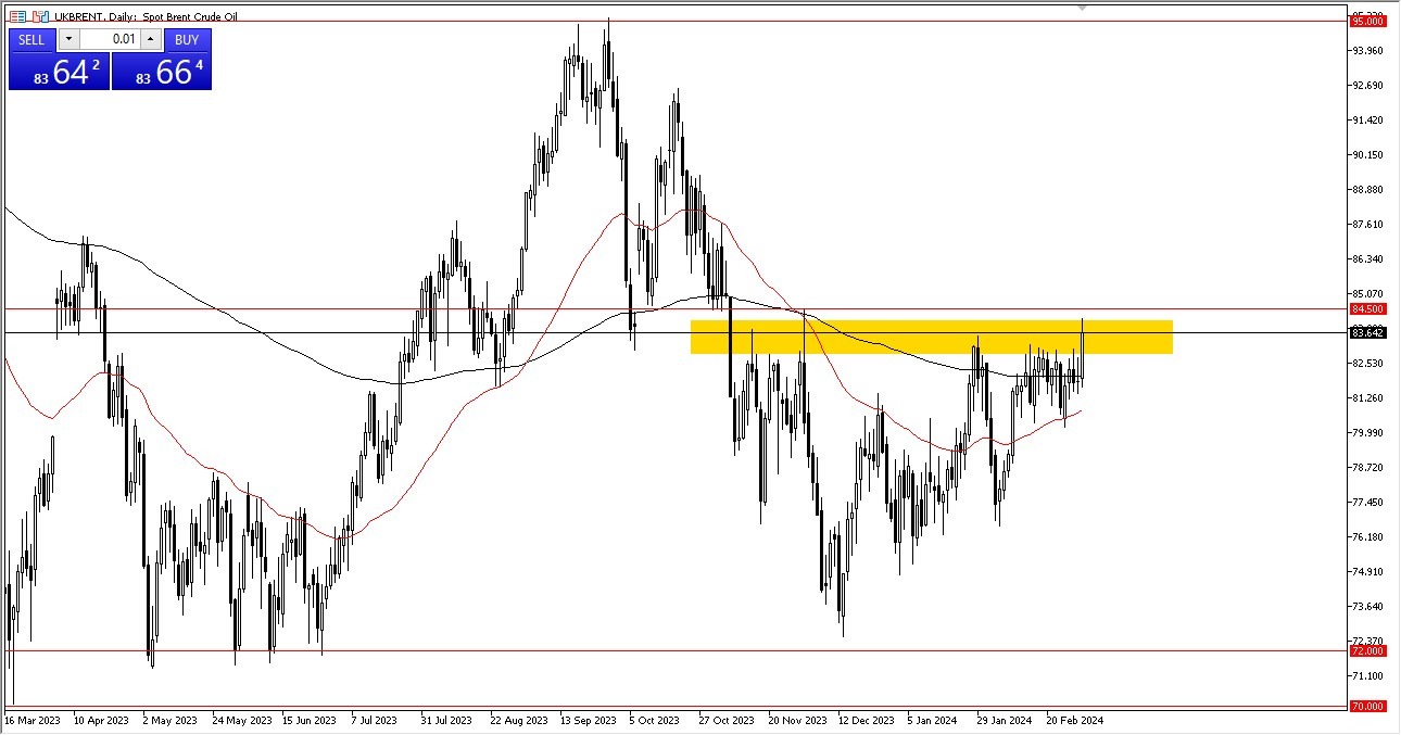 الرسم البياني اليومي لخام برنت الرسم البياني اليومي لخام برنت