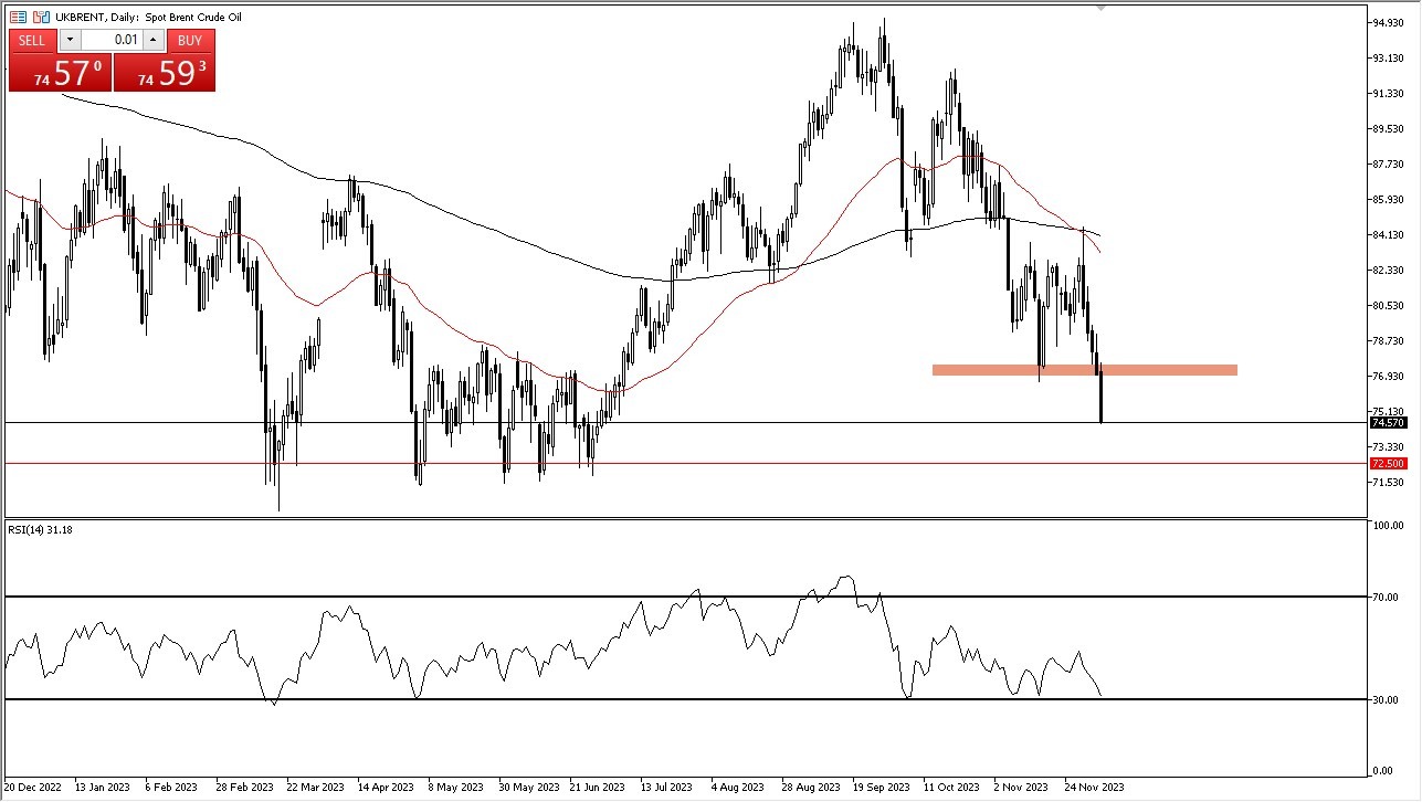 Brent Crude Oil Brent Crude Oil