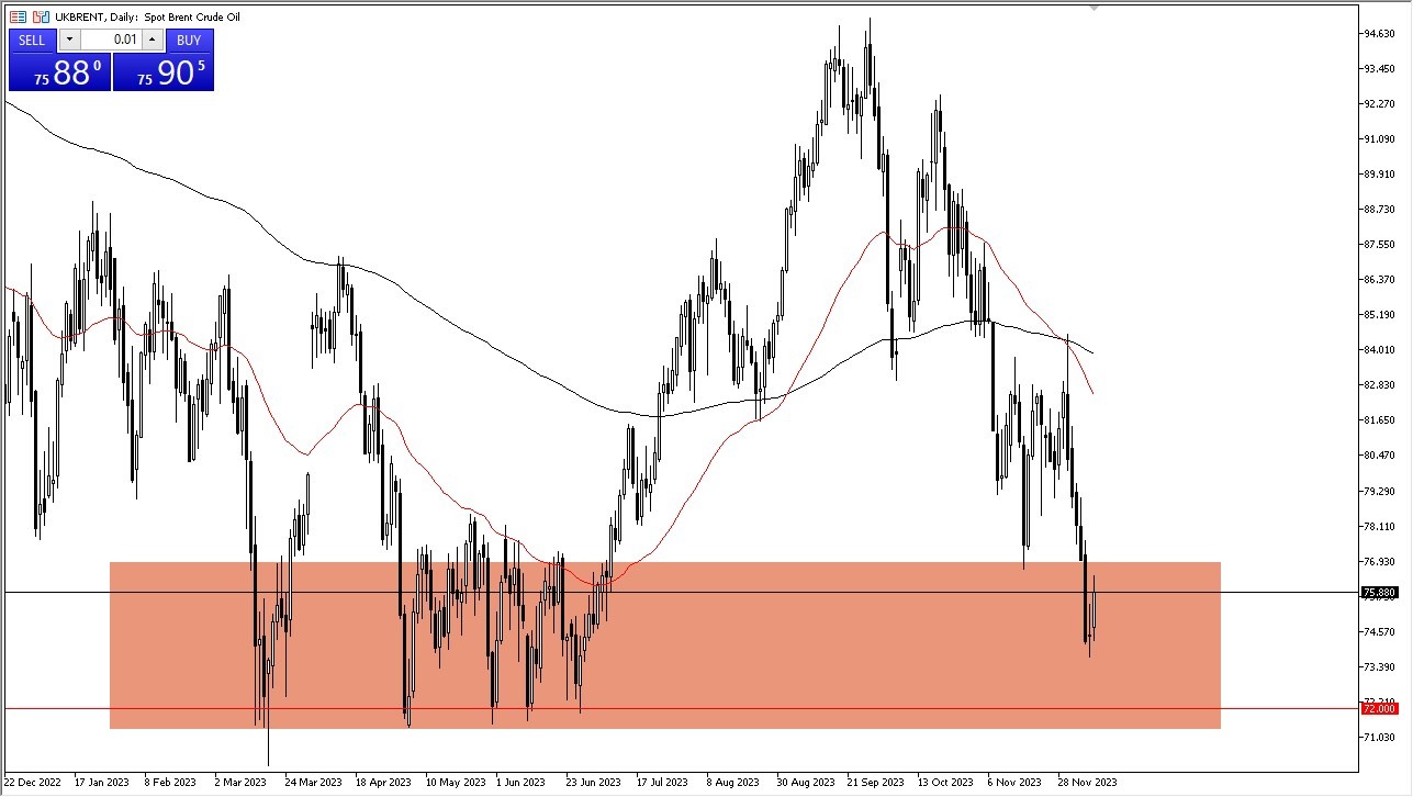 Brent Crude Oil Brent Crude Oil