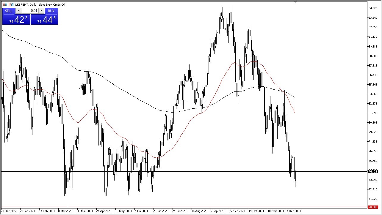 Brent Crude Oil